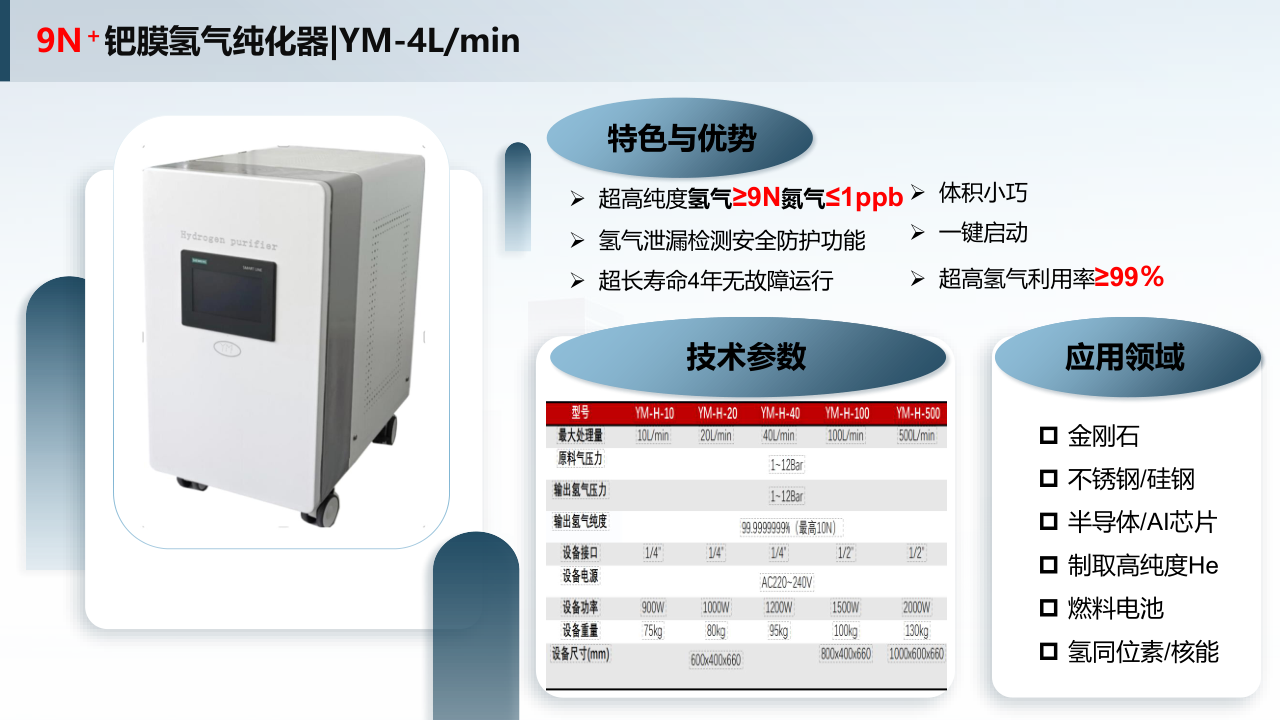 化物所氢气纯化器和发生器产品-宣传手册(1)_2.png